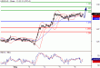 USDCAD-06052016-LV-16.gif