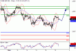 SP500-09052016-LV-10.gif