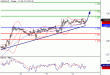 USDCAD-09052016-LV-13.gif