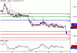 EURUSD-10052016-LV-1.gif