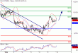 DAX-10052016-LV-4.gif