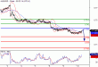 AUDUSD-10052016-LV-13.gif