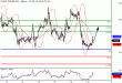 WTI-10052016-LV-15.gif