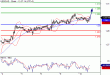 USDCAD-10052016-LV-18.gif