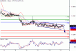 EURUSD-11052016-LV-1.gif