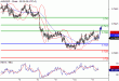 AUDUSD-11052016-LV-8.gif