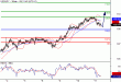 USDJPY-11052016-LV-7.gif