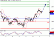 SP500-11052016-LV-9.gif