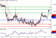 EURUSD-12052016-LV-1.gif