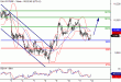 DAX-12052016-LV-4.gif