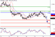 AUDUSD-12052016-LV-8.gif