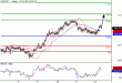 USDJPY-12052016-LV-7.gif