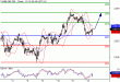 SP500-12052016-LV-10.gif