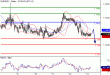 EURUSD-13052016-LV-1.gif