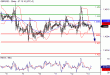 GBPUSD-13052016-LV-2.gif