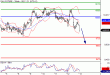 DAX-13052016-LV-4.gif