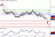 AUDUSD-13052016-LV-9.gif