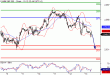 SP500-13052016-LV-11.gif