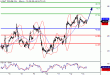 WTI-13052016-LV-10.gif