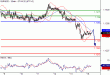 EURUSD-16052016-LV-1.gif