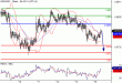 NZDUSD-16052016-LV-8.gif