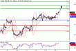 WTI-16052016-LV-9.gif