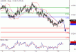 AUDUSD-16052016-LV-13.gif