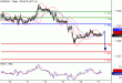 EURUSD-17052016-LV-1.gif