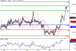 GBPUSD-17052016-LV-2.gif