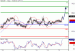 USDJPY-17052016-LV-7.gif