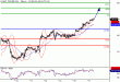 WTI-17052016-LV-9.gif