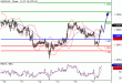 USDCAD-17052016-LV-17.gif