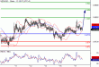 NZDUSD-17052016-LV-16.gif