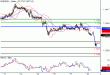 EURUSD-18052016-LV-1.gif