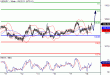 USDJPY-18052016-LV-7.gif