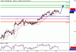 WTI-18052016-LV-9.gif