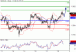 USDCAD-18052016-LV-14.gif