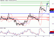 GBPUSD-19052016-LV-2.gif