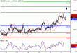 USDJPY-19052016-LV-7.gif