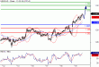 USDCAD-19052016-LV-16.gif