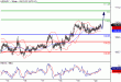 USDJPY-20052016-LV-7.gif