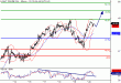 WTI-20052016-LV-9.gif