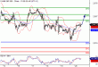 SP500-20052016-LV-10.gif