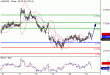 AUDUSD-23052016-LV-8.gif