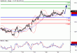 USDCAD-23052016-LV-16.gif