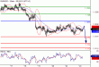 EURUSD-24052016-LV-1.gif