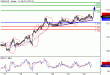 USDCAD-24052016-LV-12.gif