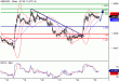 GBPUSD-25052016-LV-2.gif