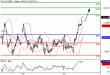 DAX-25052016-LV-4.gif