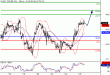 WTI-25052016-LV-9.gif